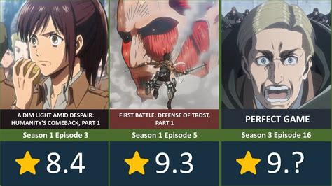 Attack on Titan: All Episodes .